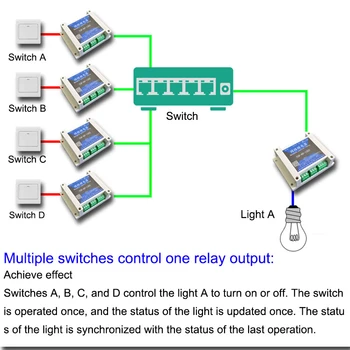 Ethernet omrežje rele Daljinsko stikalo 1 1 en preklop kontrole več rele izhodi mreženje nadzor Stikalo krmilnika