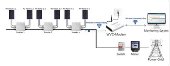 Sončne Mrežo Kravato Brezžični Microinverter WVC1200W/1400W za MPPT pure sine wave 22-50VDC AC Vodotesen IP65 Z WIFI Komunikacija
