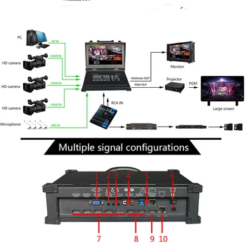 DeviceWell HDS9105 Video Preklopnik Podpira 4 HDMI + 1 DP Signal vhodi Pet-Channel high Definition za Oddajanje v Živo