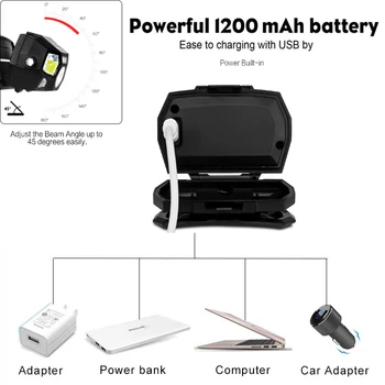 Pocketman Ultra Svetla LED Žarometov Senzor Gibanja Žaromet Nepremočljiva Glavo Svetilka Močna Smerniki USB Polnilne Glavo Baklo