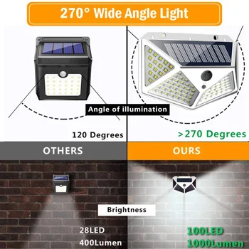 Novo 4Pcs 100LED Sončne Energije PIR Senzor Gibanja Nepremočljiva Stenske Luči na Prostem Vrt Lučka za Dekoracijo Verandi Luči