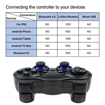 Nove 2,4 G Gamepad Krmilnika Android Brezžično Palčko Joypad Z Micro USB OTG Adapter Pretvornik Za PS3, PC Za Android TV Box