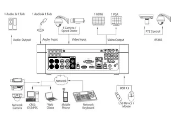 Dahua XVR XVR7104E-4KL-X XVR7108E-4KL 4/8 Kanal Penta-brid 4K Elegantno 1U Digitalni Video Snemalnik Is & POS functionalitie