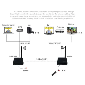 2020 ZY-DT216 Brezžični HDMI Video TV Oddajnik-Sprejemnik, WIFI 100m HDMI Extender Brezžična HD 1080P Brezžični Sistem Prenosa
