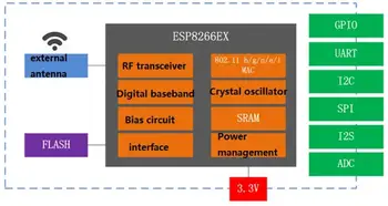 DOITING ESP8266 Test Odbor, Razvojni Odbor, Download Flash Orodje Firmware Downloader Program Utripa Podporo ESP-12F/ESP-07S