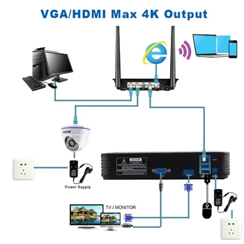 Klečeplazen H. 265 CCTV NVR 16CH 5MP 8CH 4MP Varnostni Video Nadzor Snemalnik Motion Detect ONVIF P2P Prihranite 50% trdi disk za shranjevanje