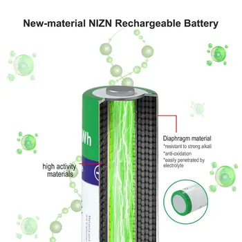 Melasta NIZN AA 1.65 V 2600mWh Baterija za ponovno Polnjenje z 4 reže LED USB polnilec Ni-Zn baterij za ponovno polnjenje za igrače, MP3, kamero
