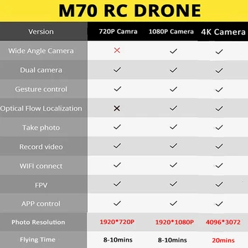 Halolo M70 RC Brnenje Optični S 4K HD 1080P Kamera FPV Quadcopter, Helikopter brezpilotna letala Radijski Nadzor Selfie Brnenje VS E58 SG700